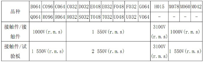 牛角连接器耐电压参数图.jpg 牛角连接器耐电压参数图.jpg
